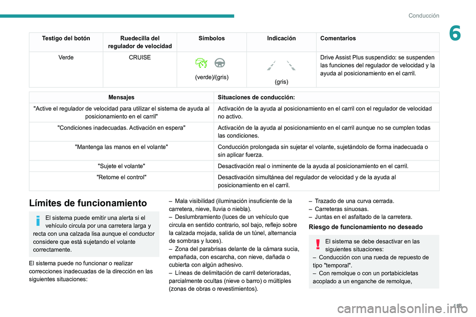 PEUGEOT 5008 2022  Manual del propietario (in Spanish) 155
Conducción
6Testigo del botónRuedecilla del 
regulador de velocidad Símbolos
Indicación Comentarios
Verde CRUISE
 
 
(verde)/(gris)
 
 
(gris)Drive Assist Plus suspendido: se suspenden 
las fu