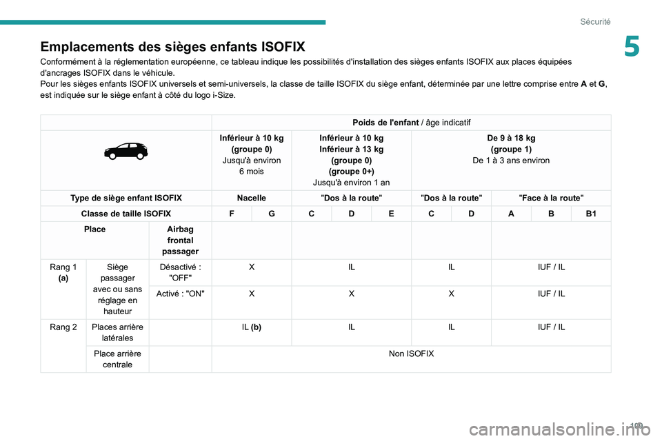 PEUGEOT 5008 2022  Manuel du propriétaire (in French) 109
Sécurité
5Emplacements des sièges enfants ISOFIX
Conformément à la réglementation européenne, ce tableau indi\
que les possibilités d'installation des sièges enfants ISOFIX aux \
plac