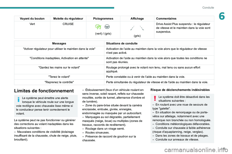 PEUGEOT 5008 2022  Manuel du propriétaire (in French) 149
Conduite
6Voyant du bouton Molette du régulateur PictogrammesAffichageCommentaires
Vert CRUISE 
 
(vert) / (gris)
 
 
(gris)Drive Assist Plus suspendu   : le régulateur 
de vitesse et le maintie