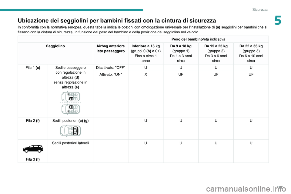 PEUGEOT 5008 2022  Manuale duso (in Italian) 107
Sicurezza
5Ubicazione dei seggiolini per bambini fissati con la cintura di sicurezza
In conformità con la normativa europea, questa tabella indica le opzi\
oni con omologazione universale per l&#