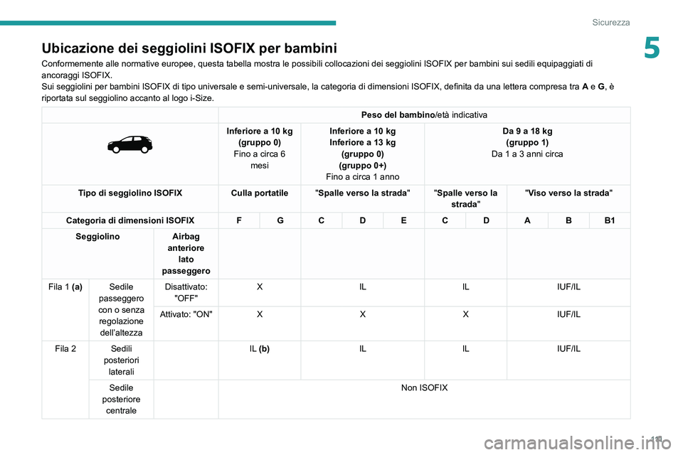 PEUGEOT 5008 2022  Manuale duso (in Italian) 111
Sicurezza
5Ubicazione dei seggiolini ISOFIX per bambini
Conformemente alle normative europee, questa tabella mostra le possibili\
 collocazioni dei seggiolini ISOFIX per bambini sui sedili equipag