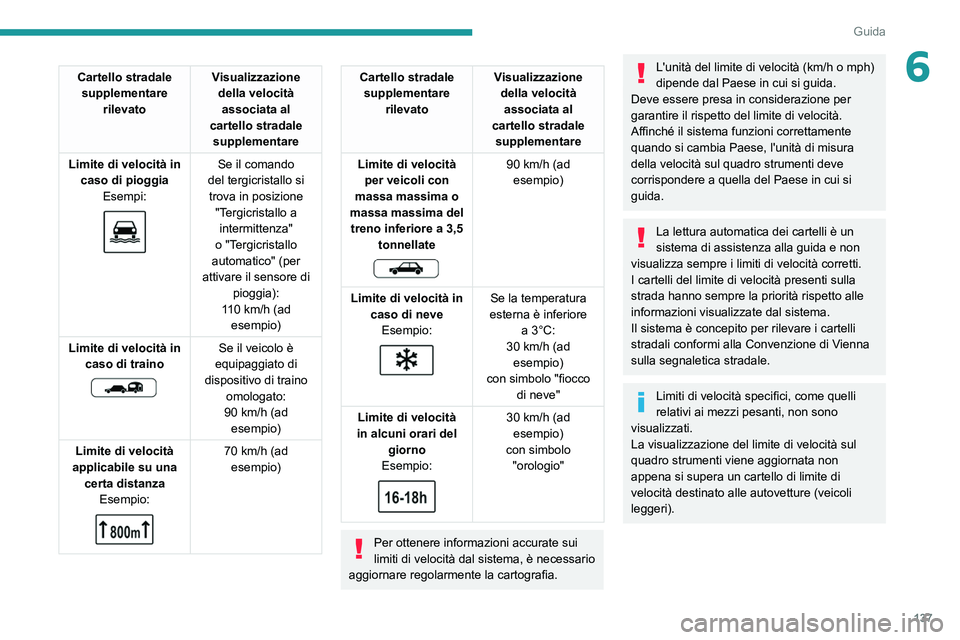 PEUGEOT 5008 2022  Manuale duso (in Italian) 137
Guida
6Cartello stradale supplementare  rilevato Visualizzazione 
della velocità associata al 
cartello stradale  supplementare
Limite di velocità in  caso di pioggia Esempi:
 
 
Se il comando 
