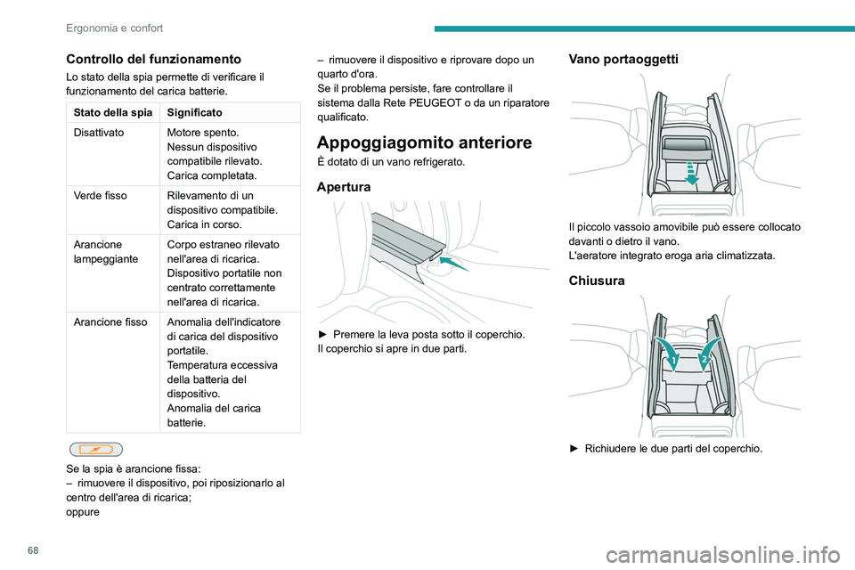 PEUGEOT 5008 2022  Manuale duso (in Italian) 68
Ergonomia e confort
Controllo del funzionamento
Lo stato della spia permette di verificare il 
funzionamento del carica batterie.
Stato della spiaSignificato
Disattivato Motore spento. Nessun dispo