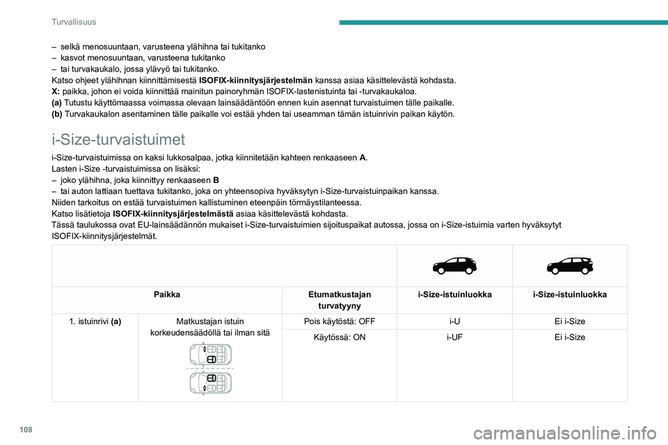 PEUGEOT 5008 2022 Omistajan Käsikirja (in Finnish) 108
Turvallisuus
– selkä menosuuntaan, varusteena ylähihna tai tukitanko
– kasvot menosuuntaan, varusteena tukitanko
–
tai turvakaukalo, jossa ylävyö tai tukitanko.
Katso ohjeet ylähihna PEUGEOT 5008 2022 Omistajan Käsikirja (in Finnish) 108
Turvallisuus
– selkä menosuuntaan, varusteena ylähihna tai tukitanko
– kasvot menosuuntaan, varusteena tukitanko
–
tai turvakaukalo, jossa ylävyö tai tukitanko.
Katso ohjeet ylähihna