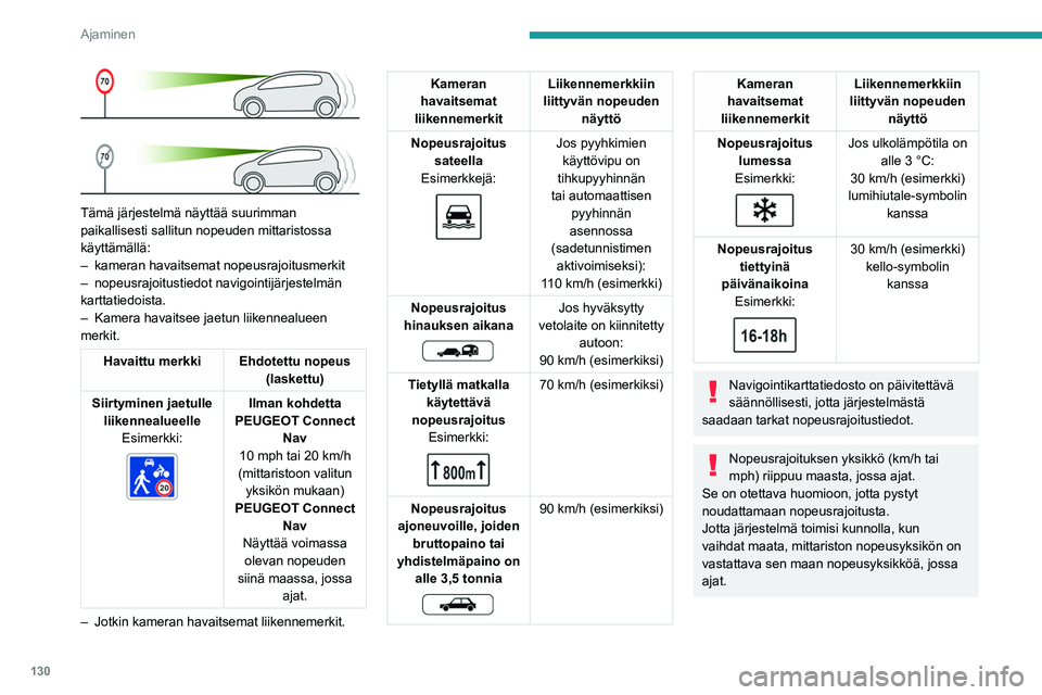 PEUGEOT 5008 2022 Omistajan Käsikirja (in Finnish) 130
Ajaminen
Liikennemerkkien automaattinen luku on
ajoapulaite eikä se näytä
nopeusrajoituksia aina oikein.
Teiden varsilla olevat nopeusrajoitusmerkit
ovat aina etusijalla järjestelmän näyt PEUGEOT 5008 2022 Omistajan Käsikirja (in Finnish) 130
Ajaminen
Liikennemerkkien automaattinen luku on
ajoapulaite eikä se näytä
nopeusrajoituksia aina oikein.
Teiden varsilla olevat nopeusrajoitusmerkit
ovat aina etusijalla järjestelmän näyt