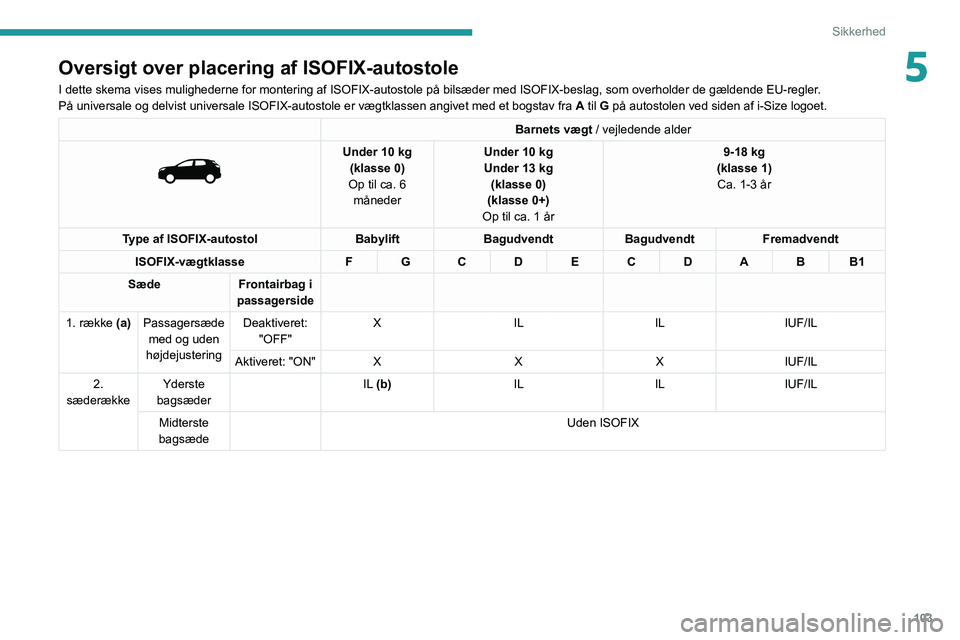 PEUGEOT 5008 2021  Brugsanvisning (in Danish) 103
Sikkerhed
5Oversigt over placering af ISOFIX-autostole
I dette skema vises mulighederne for montering af ISOFIX-autostole på\
 bilsæder med ISOFIX-beslag, som overholder de gældende EU-regler.
