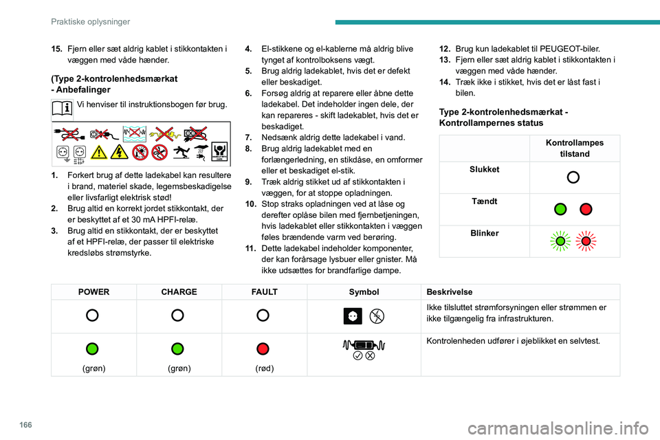 PEUGEOT 5008 2021 Brugsanvisning (in Danish) 166
Praktiske oplysninger
15.Fjern eller sæt aldrig kablet i stikkontakten i
væggen med våde hænder.
(Type 2-kontrolenhedsmærkat
- Anbefalinger
Vi henviser til instruktionsbogen før brug.
1.F PEUGEOT 5008 2021 Brugsanvisning (in Danish) 166
Praktiske oplysninger
15.Fjern eller sæt aldrig kablet i stikkontakten i
væggen med våde hænder.
(Type 2-kontrolenhedsmærkat
- Anbefalinger
Vi henviser til instruktionsbogen før brug.
1.F