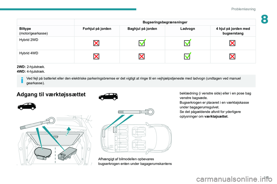 PEUGEOT 5008 2021  Brugsanvisning (in Danish) 2 11
Problemløsning
8Bugseringsbegrænsninger
Biltype
(motor/gearkasse) Forhjul på jorden Baghjul på jorden
Ladvogn4 hjul på jorden med 
bugserstang
Hybrid 2WD
 
        
Hybrid 4WD 
       
2WD: 
