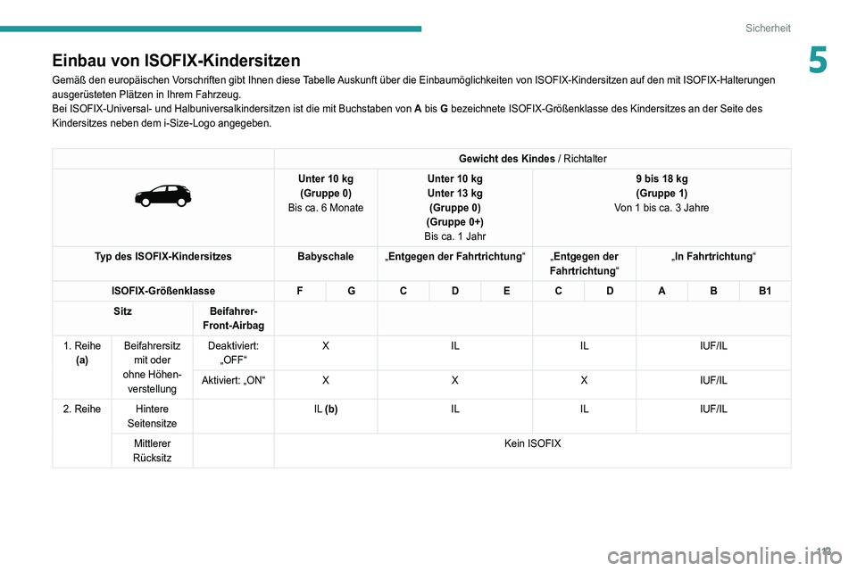 PEUGEOT 5008 2021  Betriebsanleitungen (in German) 11 3
Sicherheit
5Einbau von ISOFIX-Kindersitzen
Gemäß den europäischen Vorschriften gibt Ihnen diese Tabelle Auskunft über die Einbaumöglichkeiten von ISOFIX-Kindersitzen auf \
den mit ISOFIX-Hal