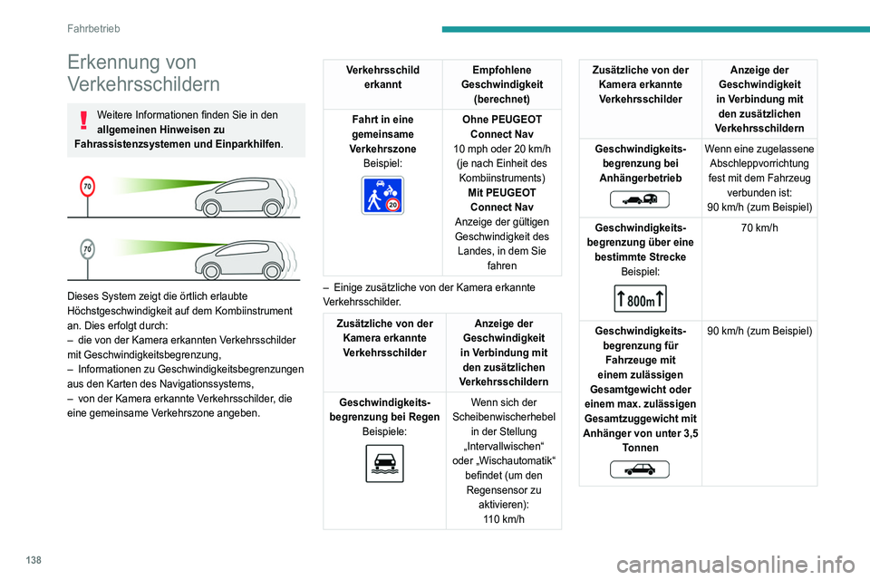 PEUGEOT 5008 2021  Betriebsanleitungen (in German) 138
Fahrbetrieb
Erkennung von 
Verkehrsschildern
Weitere Informationen finden Sie in den 
allgemeinen Hinweisen zu 
Fahrassistenzsystemen und Einparkhilfen.
 
 
Dieses System zeigt die örtlich erlaub