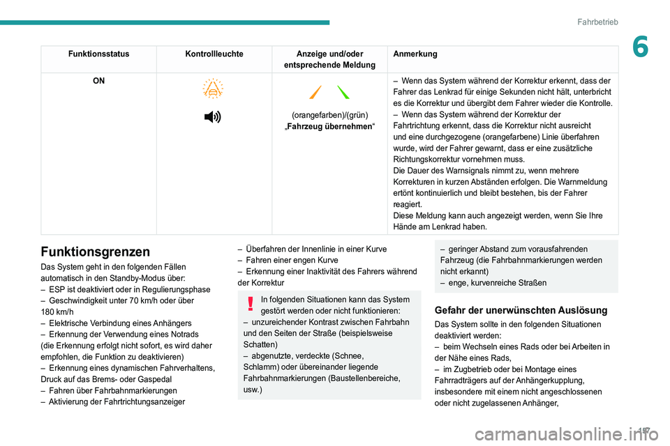 PEUGEOT 5008 2021  Betriebsanleitungen (in German) 157
Fahrbetrieb
6FunktionsstatusKontrollleuchteAnzeige und/oder 
entsprechende Meldung Anmerkung
ON
 
 
 
   
 
(orangefarben)/(grün)
„Fahrzeug übernehmen“ –
 
W
 enn das System während der K