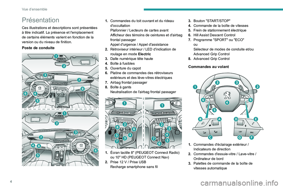 PEUGEOT 5008 2021  Manuel du propriétaire (in French) 4
Vue d’ensemble
Présentation
Ces illustrations et descriptions sont présentées 
à titre indicatif. La présence et l'emplacement 
de certains éléments varient en fonction de la 
version o