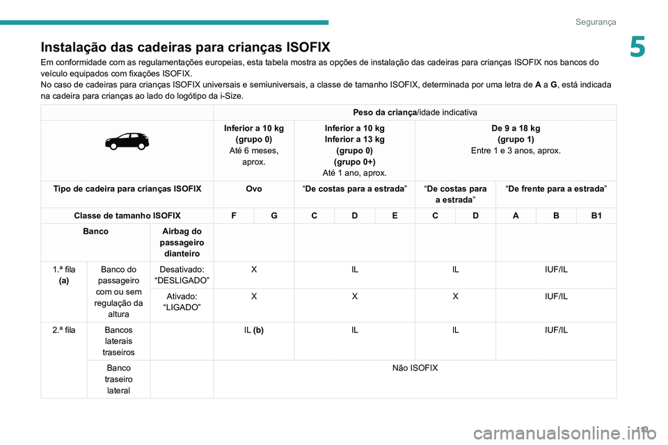 PEUGEOT 5008 2021  Manual de utilização (in Portuguese) 11 3
Segurança
5Instalação das cadeiras para crianças ISOFIX
Em conformidade com as regulamentações europeias, esta tabela most\
ra as opções de instalação das cadeiras para crianças ISO\
F