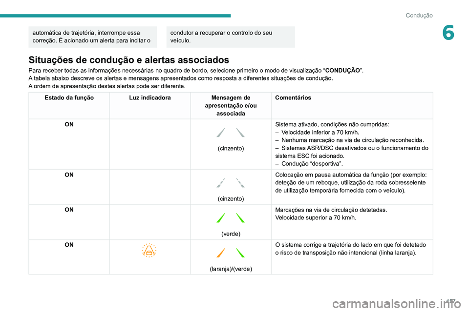 PEUGEOT 5008 2021  Manual de utilização (in Portuguese) 157
Condução
6automática de trajetória, interrompe essa 
correção. É acionado um alerta para incitar o condutor a recuperar o controlo do seu 
veículo.
Situações de condução e alertas asso