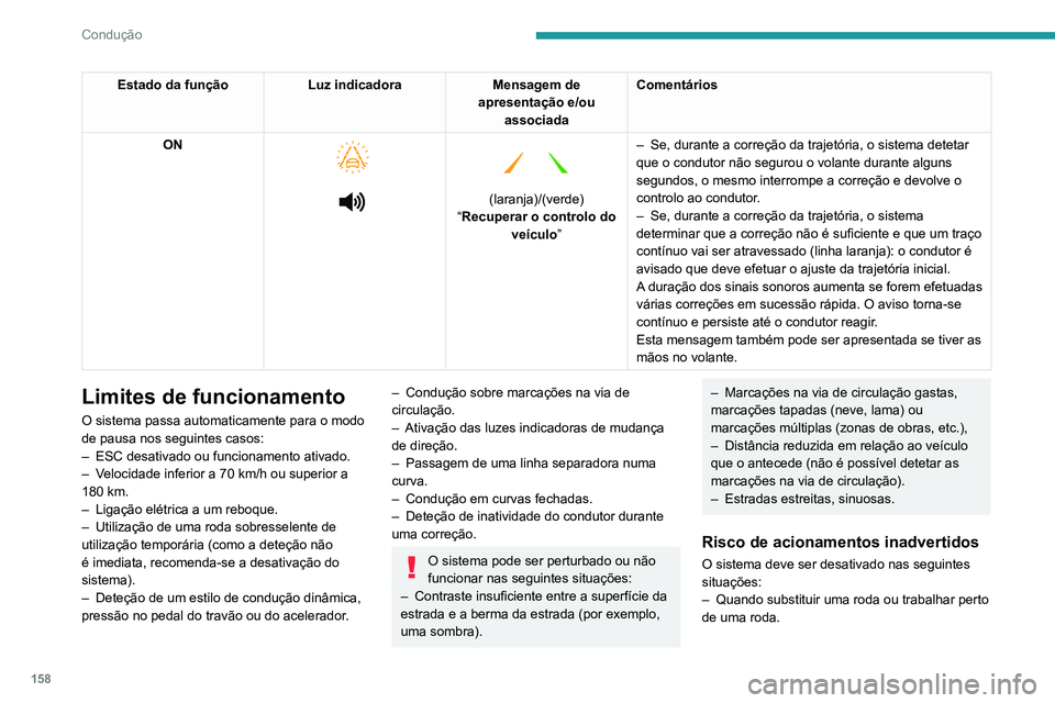 PEUGEOT 5008 2021  Manual de utilização (in Portuguese) 158
Condução
Estado da funçãoLuz indicadoraMensagem de 
apresentação e/ou  associada Comentários
ON
 
 
 
   
 
(laranja)/(verde)
“Recuperar o controlo do  veículo” –
 
Se, durante a cor