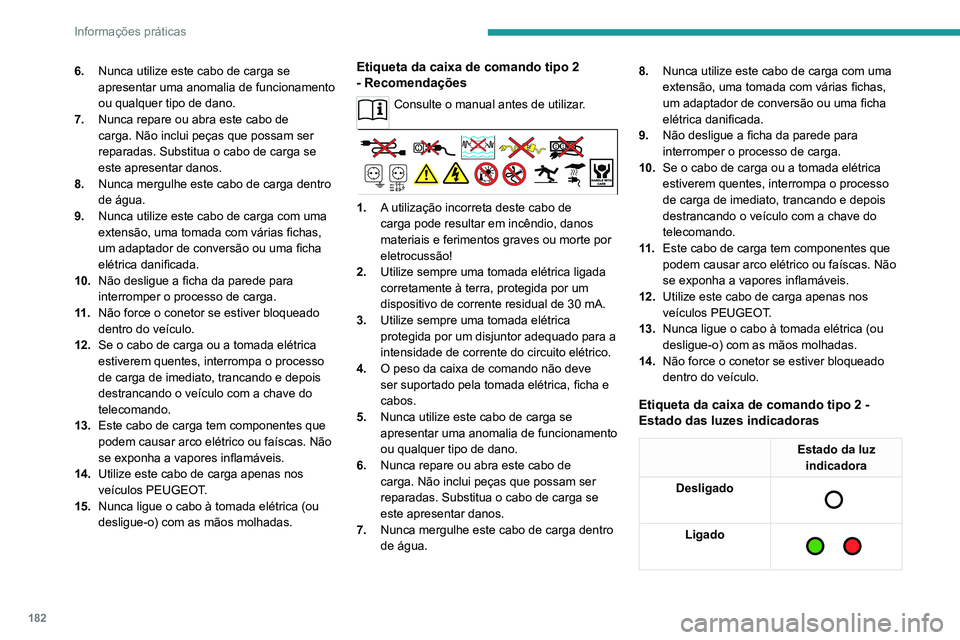 PEUGEOT 5008 2021  Manual de utilização (in Portuguese) 182
Informações práticas
6.Nunca utilize este cabo de carga se 
apresentar uma anomalia de funcionamento 
ou qualquer tipo de dano.
7. Nunca repare ou abra este cabo de 
carga. Não inclui peças q