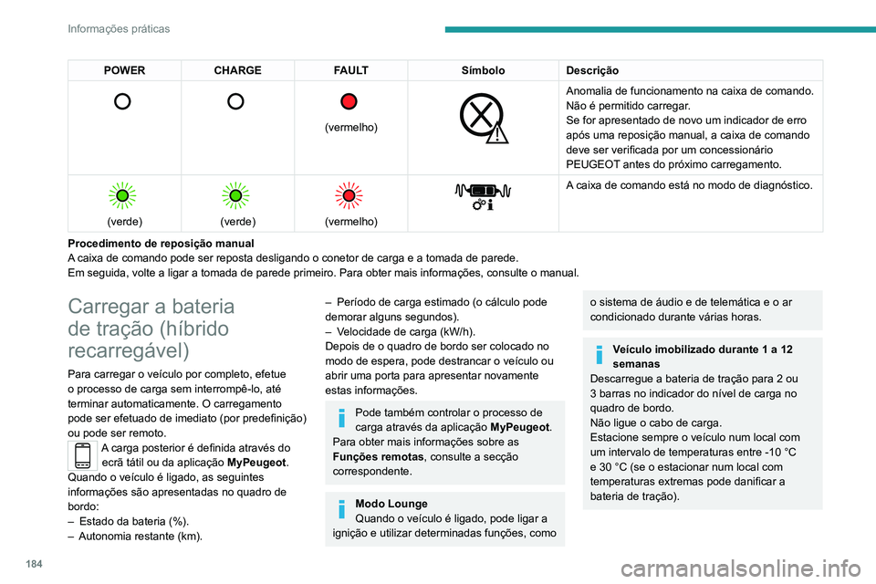 PEUGEOT 5008 2021  Manual de utilização (in Portuguese) 184
Informações práticas
Consulte a secção Bateria sobresselente 
(híbrido recarregável) para saber qual é o 
procedimento de desativação da bateria.
Precauções
Os veículos híbridos reca