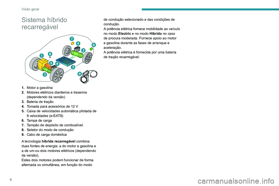 PEUGEOT 5008 2021  Manual de utilização (in Portuguese) 6
Visão geral
Sistema híbrido 
recarregável
 
 
1.Motor a gasolina
2. Motores elétricos dianteiros e traseiros 
(dependendo da versão)
3. Bateria de tração
4. Tomada para acessórios de 12 V
5.