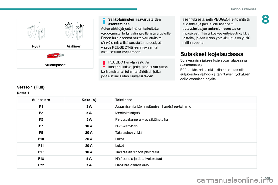 PEUGEOT 5008 2021 Omistajan Käsikirja (in Finnish) 205
Häiriön sattuessa
8
Hyvä
Viallinen
Sulakepihdit
Sähkötoimisten lisävarusteiden
asentaminen
Auton sähköjärjestelmä on tarkoitettu
vakiovarusteille tai valinnaisille lisävaruste PEUGEOT 5008 2021 Omistajan Käsikirja (in Finnish) 205
Häiriön sattuessa
8
Hyvä
Viallinen
Sulakepihdit
Sähkötoimisten lisävarusteiden
asentaminen
Auton sähköjärjestelmä on tarkoitettu
vakiovarusteille tai valinnaisille lisävaruste