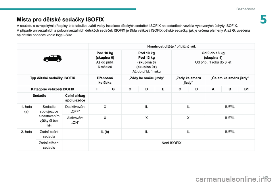 PEUGEOT 5008 2021  Návod na použití (in Czech) 107
Bezpečnost
5Místa pro dětské sedačky ISOFIX
V souladu s evropskými předpisy tato tabulka uvádí volby instalace dětských sedaček ISOFIX na sedadlech vozidla vybavených úchyty ISOFIX.V
