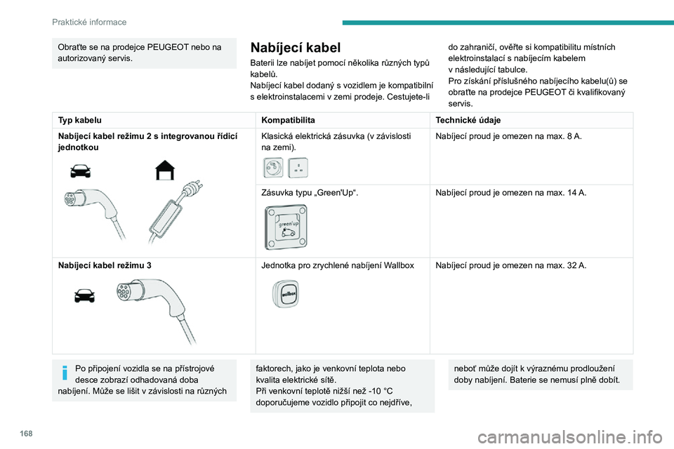 PEUGEOT 5008 2021  Návod na použití (in Czech) 168
Praktické informace
Kabel pro domácí nabíjení (režim 2)U kabelu nesmí dojít k jeho poškození a musí být v bezvadném stavu. V případě poškození kabel nepoužívejte a o jeho vým