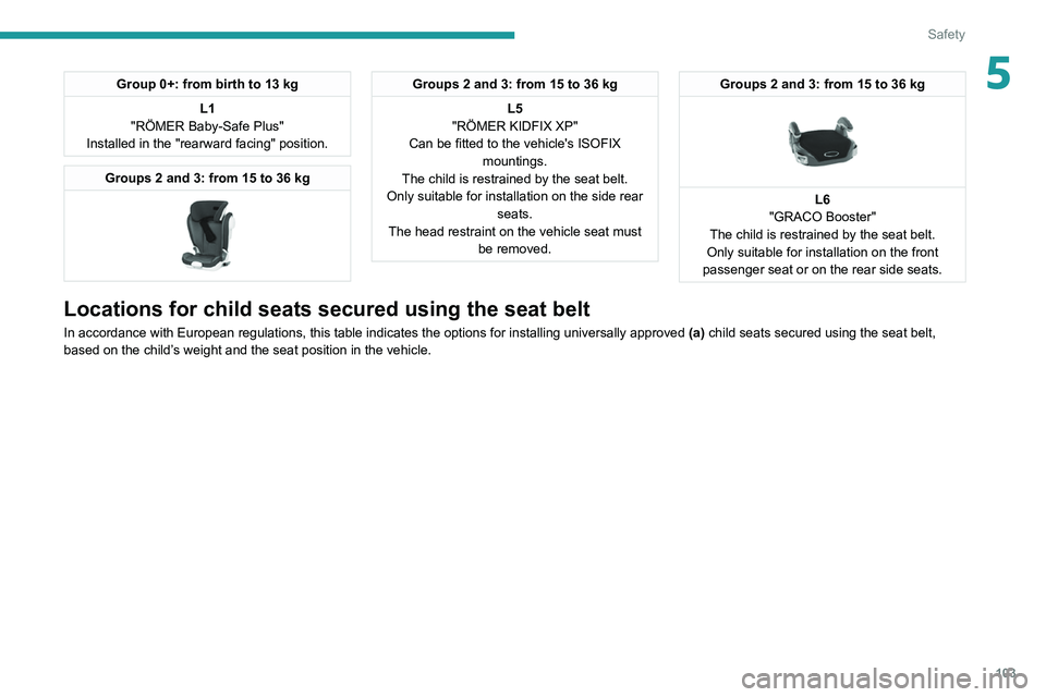 PEUGEOT 5008 2020  Owners Manual 103
Safety
5Group 0+: from birth to 13 kgL1
"RÖMER Baby-Safe Plus"
Installed in the "rearward facing" position.
Groups 2 and 3: from 15 to 36 kg 
 
Groups 2 and 3: from 15 to 36 kg
L5