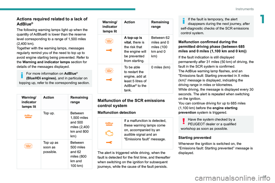 PEUGEOT 5008 2020 Owners Manual 19
Instruments
1Actions required related to a lack of AdBlue®
The following warning lamps light up when the
quantity of AdBlue® is lower than the reserve
level corresponding to a range of 1,500 mi PEUGEOT 5008 2020 Owners Manual 19
Instruments
1Actions required related to a lack of AdBlue®
The following warning lamps light up when the
quantity of AdBlue® is lower than the reserve
level corresponding to a range of 1,500 mi