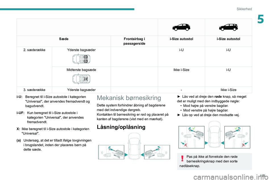 PEUGEOT 5008 2020 Brugsanvisning (in Danish) 109
Sikkerhed
5
Sæde
Frontairbag i
passagerside i-Size autostol
i-Size autostol
2. sæderække Yderste bagsæder
i-U i-U
Midterste bagsæde
Ikke i-Size i-U
3. sæderække Yderste bagsæ PEUGEOT 5008 2020 Brugsanvisning (in Danish) 109
Sikkerhed
5
Sæde
Frontairbag i
passagerside i-Size autostol
i-Size autostol
2. sæderække Yderste bagsæder
i-U i-U
Midterste bagsæde
Ikke i-Size i-U
3. sæderække Yderste bagsæ