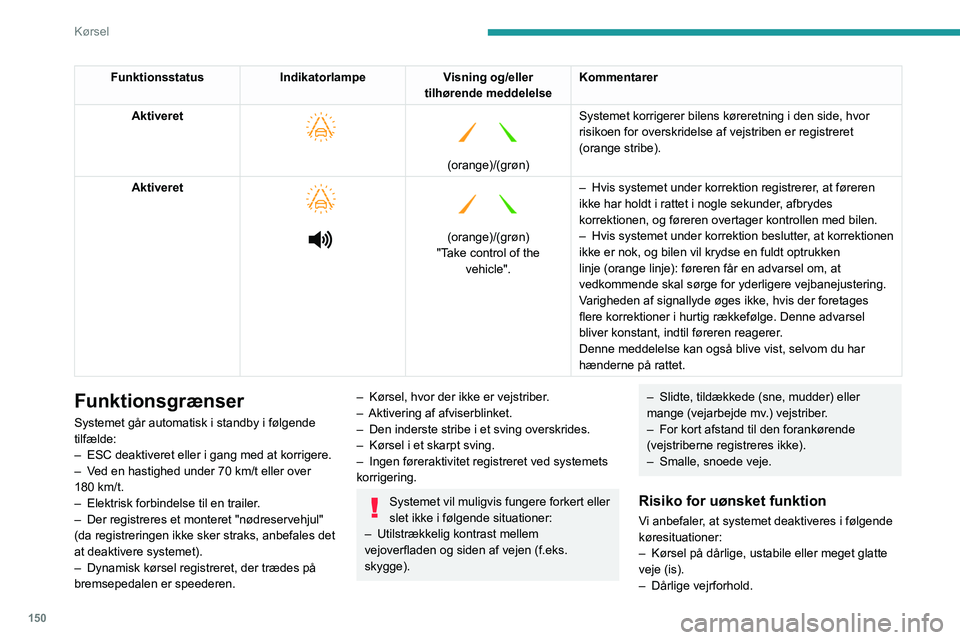 PEUGEOT 5008 2020 Brugsanvisning (in Danish) 150
Kørsel
– Kørsel på bane.
– Kørsel på rullefelt.
Aktivering/deaktivering
Funktionen indstilles via touch-skærmens
menu Kørelys/Bil.
Funktionstilstanden forbliver lagret i
hukommelsen, PEUGEOT 5008 2020 Brugsanvisning (in Danish) 150
Kørsel
– Kørsel på bane.
– Kørsel på rullefelt.
Aktivering/deaktivering
Funktionen indstilles via touch-skærmens
menu Kørelys/Bil.
Funktionstilstanden forbliver lagret i
hukommelsen,