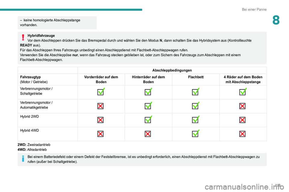 PEUGEOT 5008 2020  Betriebsanleitungen (in German) 233
Bei einer Panne
8– keine homologierte Abschleppstange 
vorhanden.
Hybridfahrzeuge
Vor dem Abschleppen drücken Sie das Bremspedal durch und wählen Sie den Modus N, dann schalten Sie das Hybrids