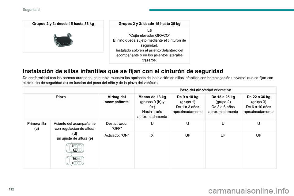 PEUGEOT 5008 2020  Manual del propietario (in Spanish) 11 2
Seguridad
Grupos 2 y 3: desde 15 hasta 36 kg 
 
Grupos 2 y 3: desde 15 hasta 36 kgL6
"Cojín elevador GRACO"
El niño queda sujeto mediante el cinturón de  seguridad.
Instalado solo en e