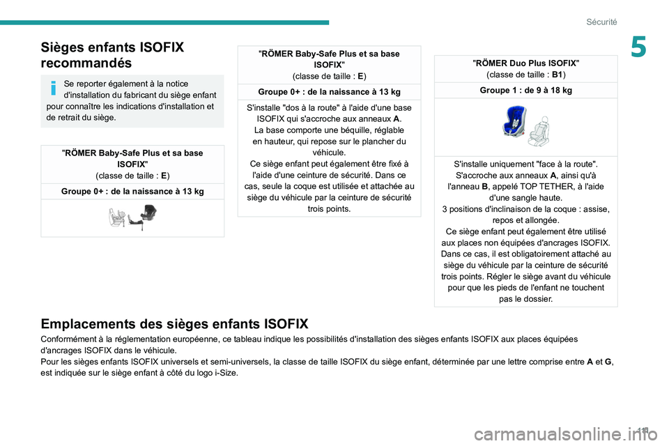 PEUGEOT 5008 2020 Manuel du propriétaire (in French) 111
Sécurité
5Sièges enfants ISOFIX
recommandés
Se reporter également à la notice
d'installation du fabricant du siège enfant
pour connaître les indications d'installation et
de re PEUGEOT 5008 2020 Manuel du propriétaire (in French) 111
Sécurité
5Sièges enfants ISOFIX
recommandés
Se reporter également à la notice
d'installation du fabricant du siège enfant
pour connaître les indications d'installation et
de re