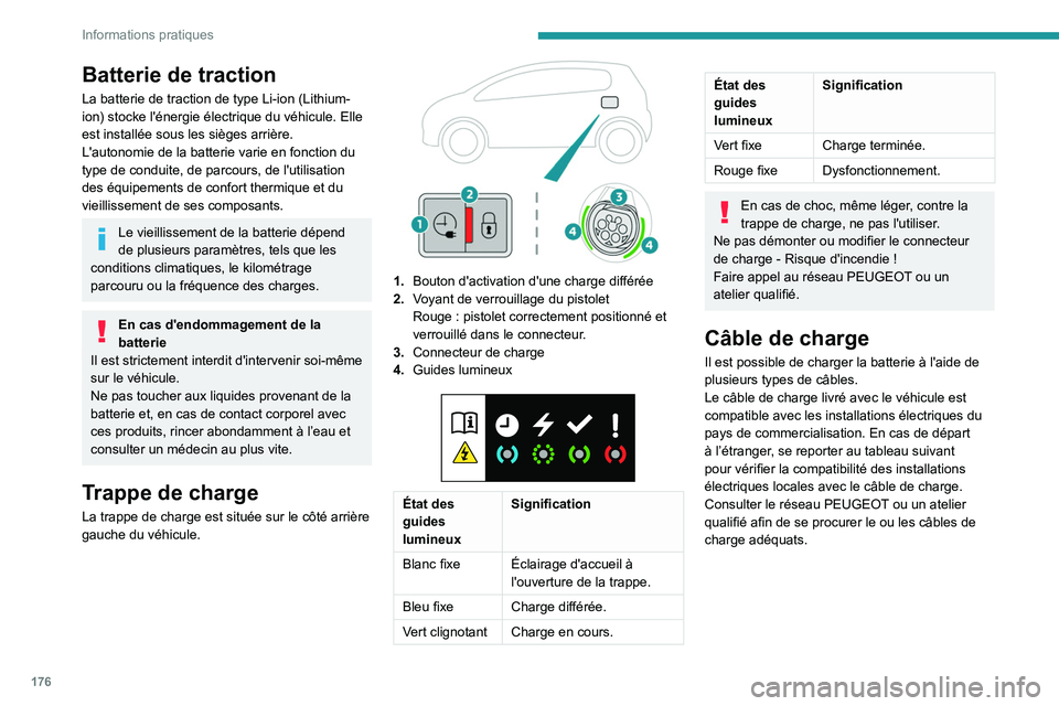 PEUGEOT 5008 2020 Manuel du propriétaire (in French) 176
Informations pratiques
Batterie de traction
La batterie de traction de type Li-ion (Lithium-
ion) stocke l'énergie électrique du véhicule. Elle
est installée sous les sièges arrière.
L& PEUGEOT 5008 2020 Manuel du propriétaire (in French) 176
Informations pratiques
Batterie de traction
La batterie de traction de type Li-ion (Lithium-
ion) stocke l'énergie électrique du véhicule. Elle
est installée sous les sièges arrière.
L&