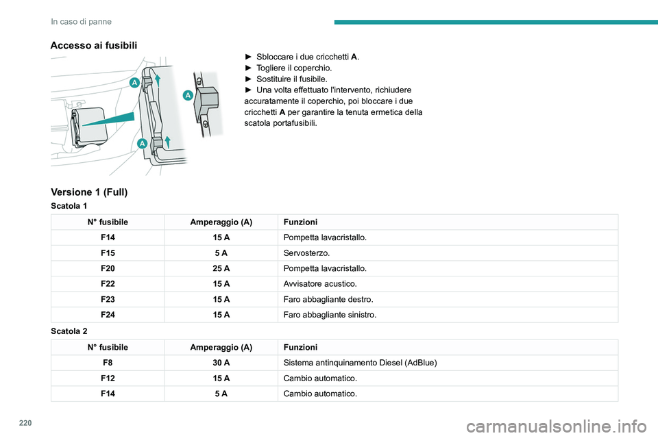 PEUGEOT 5008 2020 Manuale duso (in Italian) 220
In caso di panne
Accesso ai fusibili
► Sbloccare i due cricchetti A .
► T ogliere il coperchio.
►
Sostituire il fusibile.
►
Una volta effettuato l'intervento, richiudere
accu PEUGEOT 5008 2020 Manuale duso (in Italian) 220
In caso di panne
Accesso ai fusibili
► Sbloccare i due cricchetti A .
► T ogliere il coperchio.
►
Sostituire il fusibile.
►
Una volta effettuato l'intervento, richiudere
accu