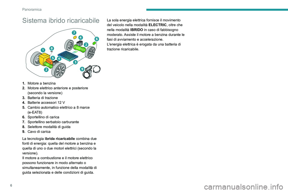PEUGEOT 5008 2020  Manuale duso (in Italian) 6
Panoramica
Sistema ibrido ricaricabile 
 
1.Motore a benzina
2. Motore elettrico anteriore e posteriore 
(secondo la versione)
3. Batteria di trazione
4. Batterie accessori 12
  V
5. Cambio automati