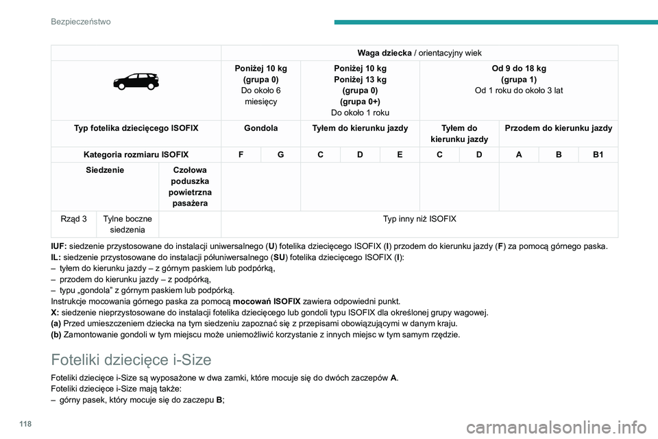 PEUGEOT 5008 2020  Instrukcja obsługi (in Polish) 11 8
Bezpieczeństwo
Waga dziecka / orientacyjny wiek 
 
Poniżej 10 kg
(grupa 0)
Do około 6  miesięcy Poniżej 10
  kg
Poniżej 13   kg 
(grupa 0)
(grupa 0+)
Do około 1 roku Od 9 do 18
  kg
(grupa
