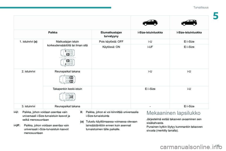 PEUGEOT 5008 2020  Omistajan Käsikirja (in Finnish) 11 3
Turvallisuus
5 
   
Paikka
Etumatkustajan 
turvatyyny i-Size-istuinluokka i-Size-istuinluokka
1. istuinrivi (a) Matkustajan istuin
korkeudensäädöllä tai ilman sitä
 
 
Pois käytöstä: OFF 