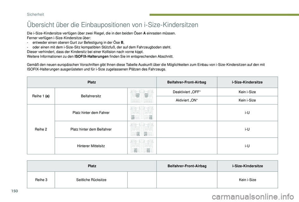 PEUGEOT 5008 2018 Betriebsanleitungen (in German) 150
Übersicht über die Einbaupositionen von i-Size-Kindersitzen
Die i-Size-Kindersitze verfügen über zwei Riegel, die in den beiden Ösen A einrasten müssen.
Ferner verfügen i-Size-Kindersitze PEUGEOT 5008 2018 Betriebsanleitungen (in German) 150
Übersicht über die Einbaupositionen von i-Size-Kindersitzen
Die i-Size-Kindersitze verfügen über zwei Riegel, die in den beiden Ösen A einrasten müssen.
Ferner verfügen i-Size-Kindersitze