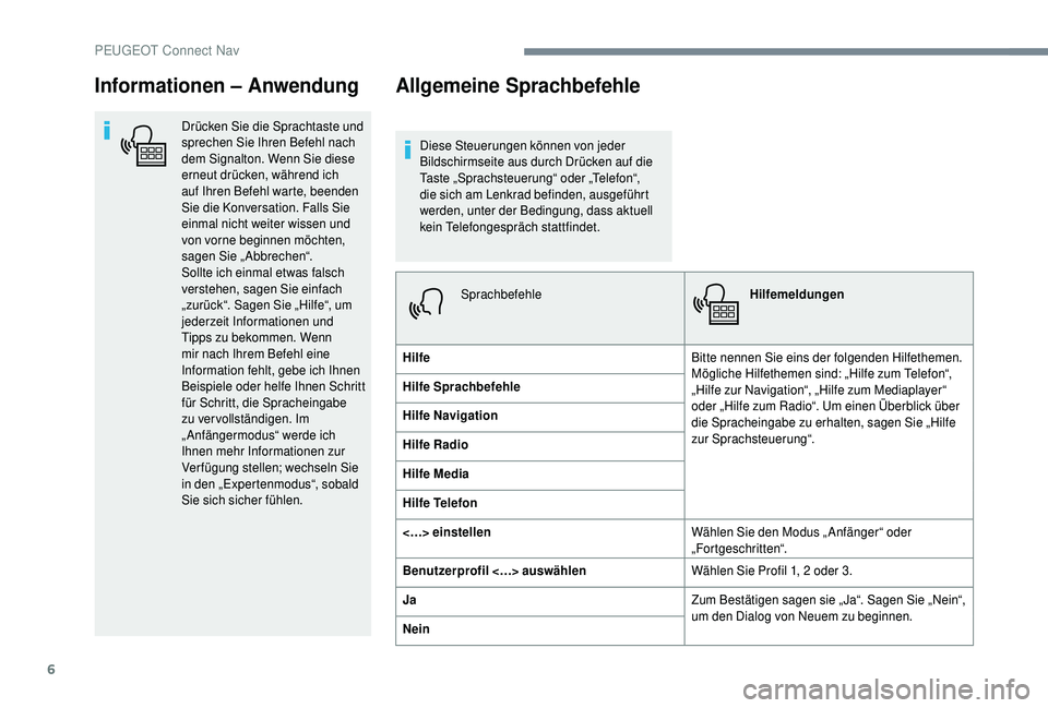 PEUGEOT 5008 2018 Betriebsanleitungen (in German) 6
Informationen – Anwendung
Drücken Sie die Sprachtaste und
sprechen Sie Ihren Befehl nach
dem Signalton. Wenn Sie diese
erneut drücken, während ich
auf Ihren Befehl warte, beenden
Sie die K PEUGEOT 5008 2018 Betriebsanleitungen (in German) 6
Informationen – Anwendung
Drücken Sie die Sprachtaste und
sprechen Sie Ihren Befehl nach
dem Signalton. Wenn Sie diese
erneut drücken, während ich
auf Ihren Befehl warte, beenden
Sie die K