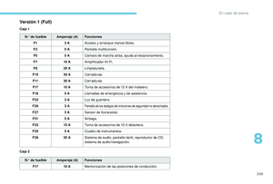 Page 261