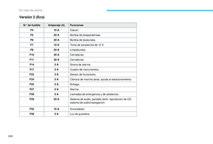 Page 262