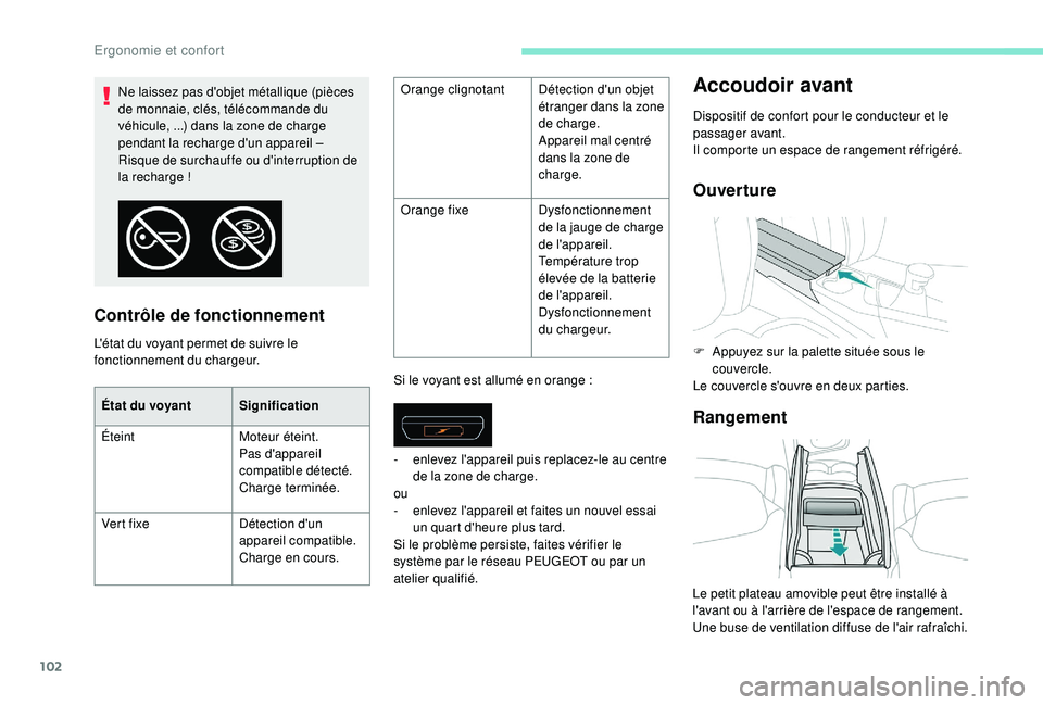 PEUGEOT 5008 2018 Manuel du propriétaire (in French) 102
Contrôle de fonctionnement
L'état du voyant permet de suivre le
fonctionnement du chargeur.Si le voyant est allumé en orange
:
Accoudoir avant
Dispositif de confort pour le conducteur et PEUGEOT 5008 2018 Manuel du propriétaire (in French) 102
Contrôle de fonctionnement
L'état du voyant permet de suivre le
fonctionnement du chargeur.Si le voyant est allumé en orange
:
Accoudoir avant
Dispositif de confort pour le conducteur et