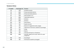 Page 262