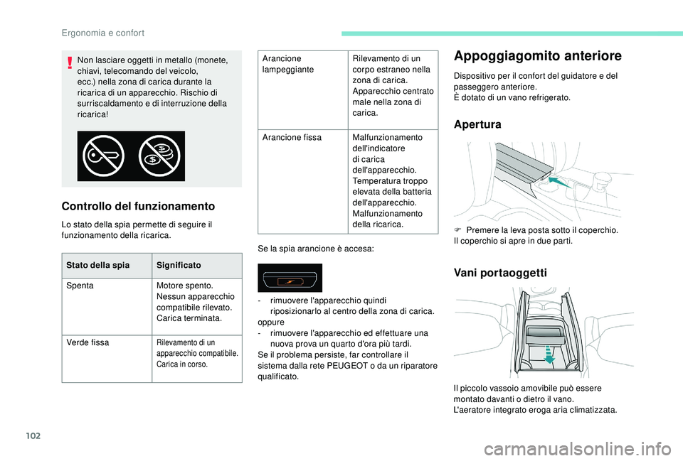 PEUGEOT 5008 2018 Manuale duso (in Italian) 102
Controllo del funzionamento
Lo stato della spia permette di seguire il
funzionamento della ricarica.Se la spia arancione è accesa:
Appoggiagomito anteriore
Dispositivo per il confort del guidato PEUGEOT 5008 2018 Manuale duso (in Italian) 102
Controllo del funzionamento
Lo stato della spia permette di seguire il
funzionamento della ricarica.Se la spia arancione è accesa:
Appoggiagomito anteriore
Dispositivo per il confort del guidato