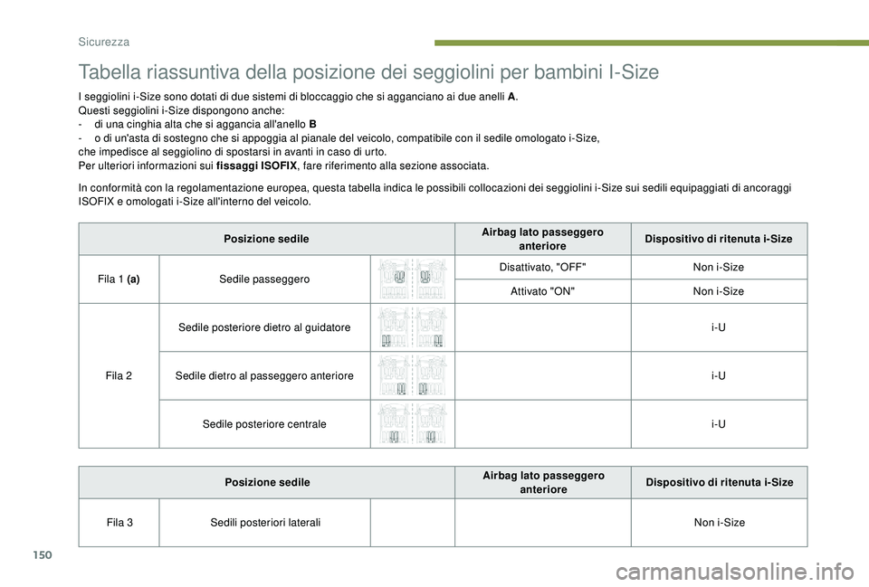 PEUGEOT 5008 2018 Manuale duso (in Italian) 150
Tabella riassuntiva della posizione dei seggiolini per bambini I-Size
I seggiolini i-Size sono dotati di due sistemi di bloccaggio che si agganciano ai due anelli A.
Questi seggiolini i-Size dispo PEUGEOT 5008 2018 Manuale duso (in Italian) 150
Tabella riassuntiva della posizione dei seggiolini per bambini I-Size
I seggiolini i-Size sono dotati di due sistemi di bloccaggio che si agganciano ai due anelli A.
Questi seggiolini i-Size dispo