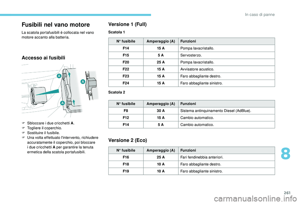 PEUGEOT 5008 2018  Manuale duso (in Italian) 261
Fusibili nel vano motore
La scatola portafusibili è collocata nel vano 
motore accanto alla batteria.
Accesso ai fusibiliVersione 1
 
 (Full)
N° fusibile
Amperaggio (A) Funzioni
F14 15
 

APompa