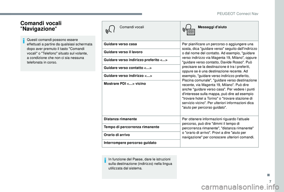 PEUGEOT 5008 2018 Manuale duso (in Italian) 7
Comandi vocali
"Navigazione "
Questi comandi possono essere
effettuati a
partire da qualsiasi schermata
dopo aver premuto il tasto "Comandi
vocali" o "Telefono" situato PEUGEOT 5008 2018 Manuale duso (in Italian) 7
Comandi vocali
"Navigazione "
Questi comandi possono essere
effettuati a
partire da qualsiasi schermata
dopo aver premuto il tasto "Comandi
vocali" o "Telefono" situato