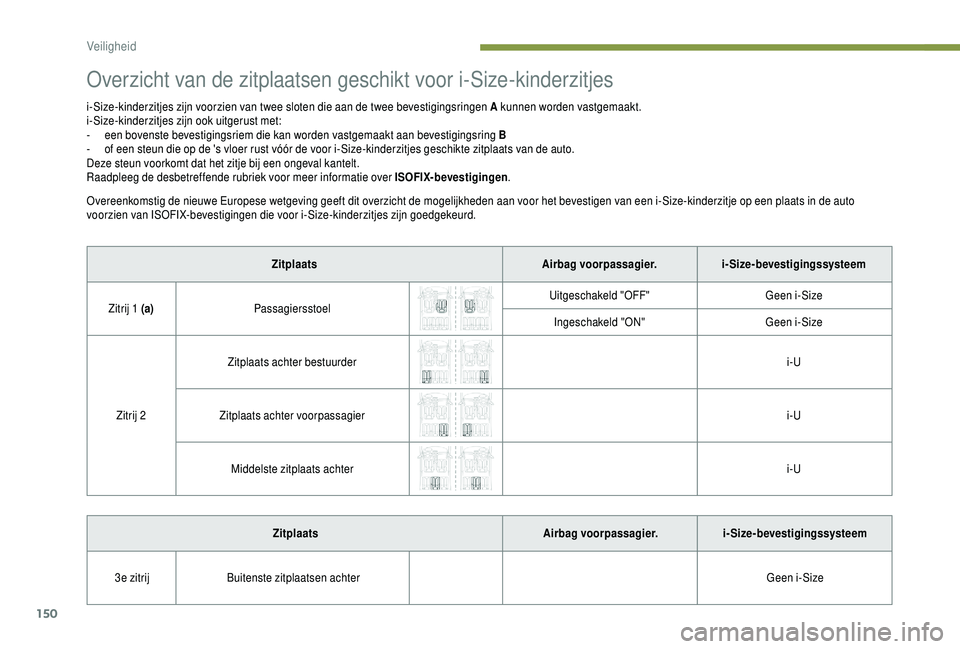 PEUGEOT 5008 2018  Instructieboekje (in Dutch) 150
Overzicht van de zitplaatsen geschikt voor i-Size-kinderzitjes
i-Size-kinderzitjes zijn voorzien van twee sloten die aan de twee bevestigingsringen A kunnen worden vastgemaakt.
i-Size-kinderzitjes