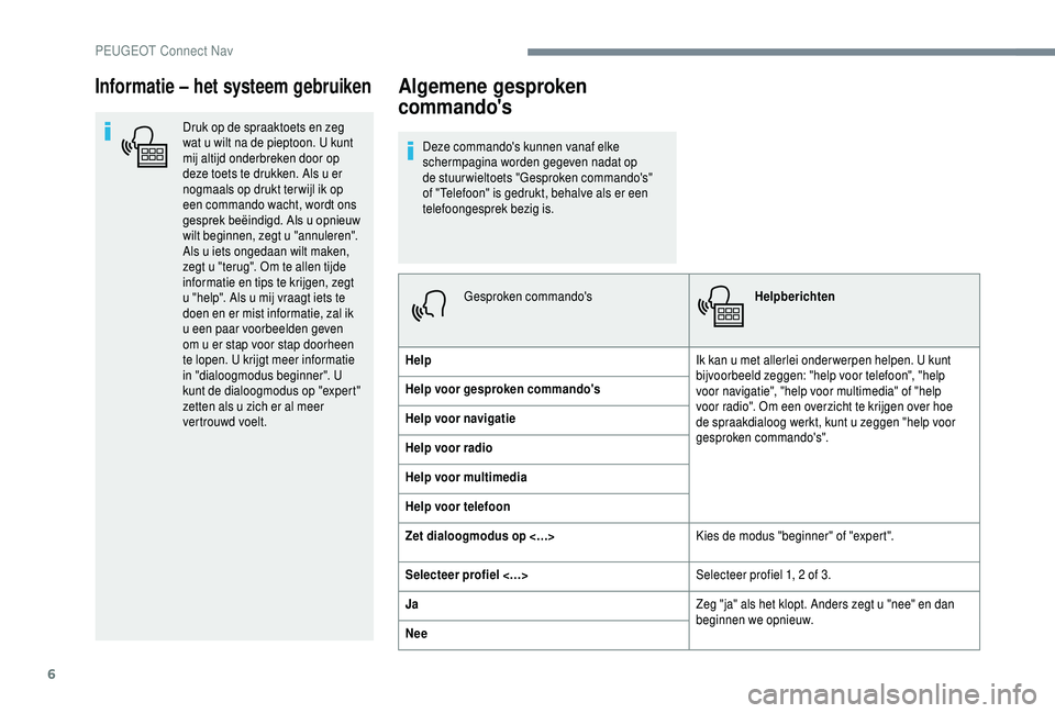 PEUGEOT 5008 2018  Instructieboekje (in Dutch) 6
Informatie – het systeem gebruiken
Druk op de spraaktoets en zeg 
wat u  wilt na de pieptoon. U kunt 
mij altijd onderbreken door op 
deze toets te drukken. Als u
  er 
nogmaals op drukt ter wijl 
