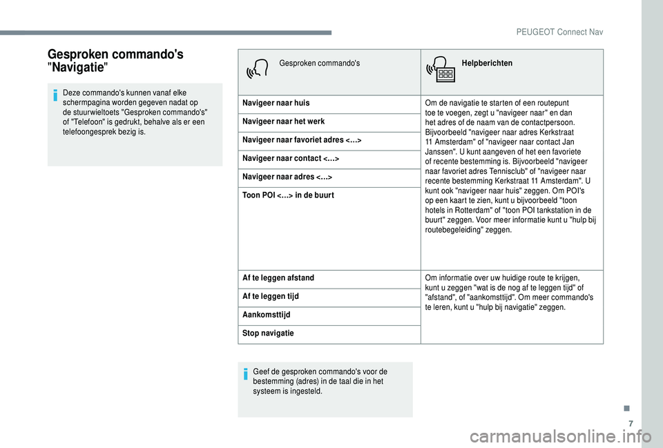 PEUGEOT 5008 2018  Instructieboekje (in Dutch) 7
Gesproken commando's 
"Navigatie "
Deze commando's kunnen vanaf elke 
schermpagina worden gegeven nadat op 
de stuur wieltoets "Gesproken commando's" 
of "Telefoon
